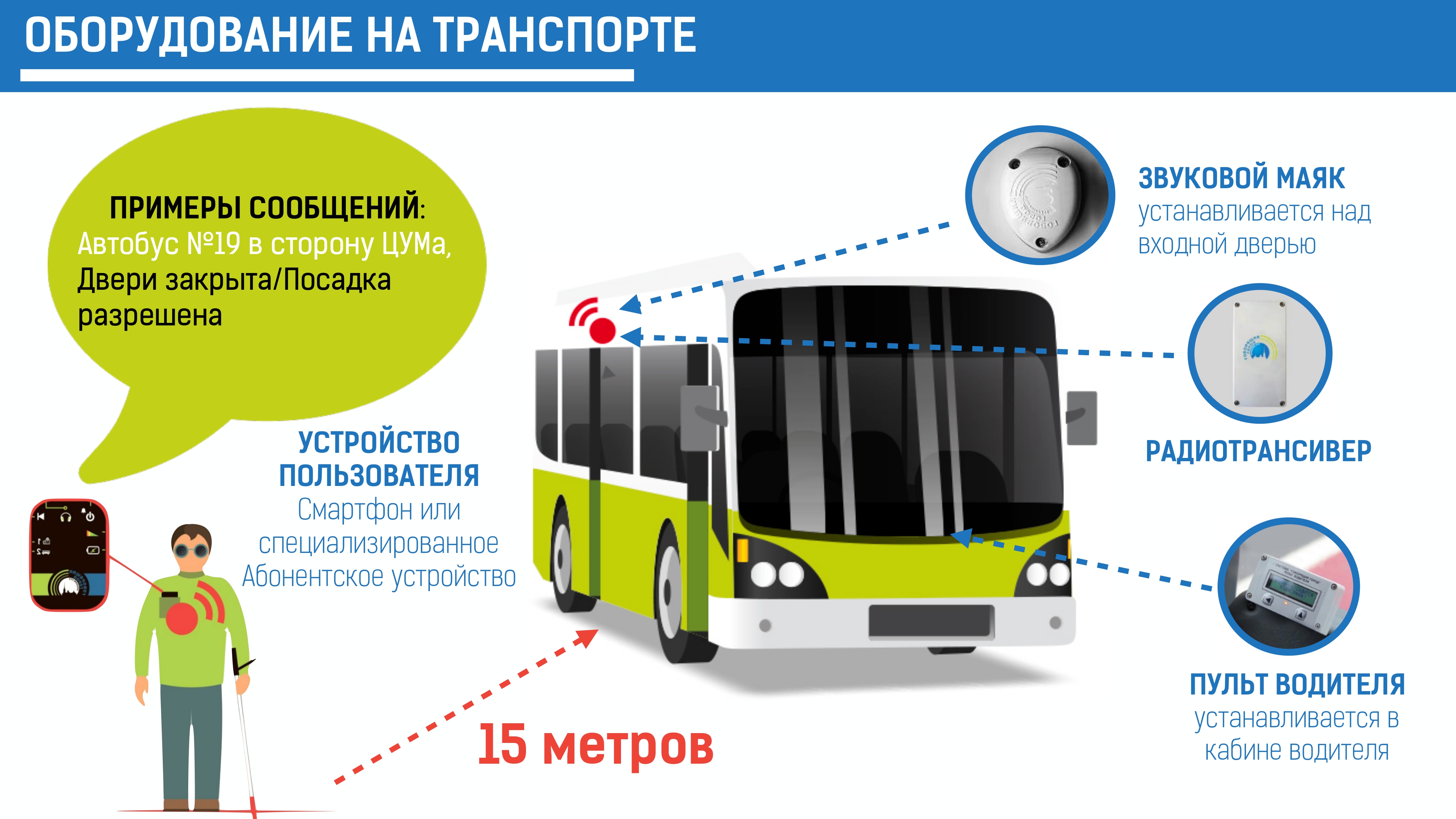 Говорящий город